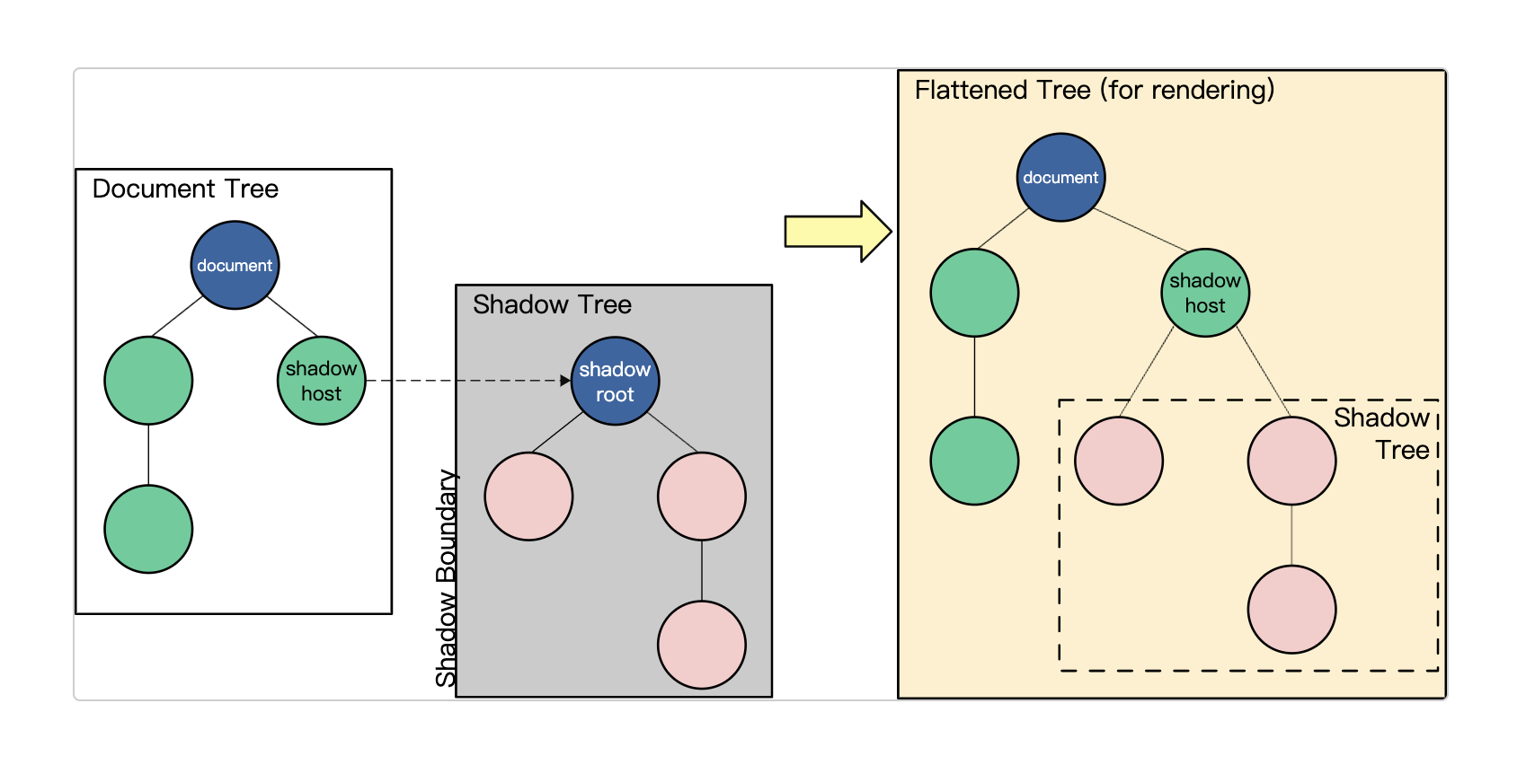 Web Components